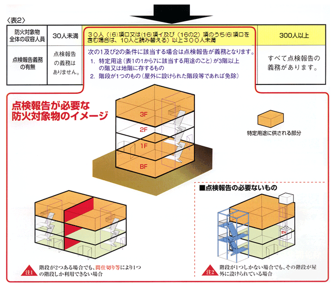 防火対象物のイメージ